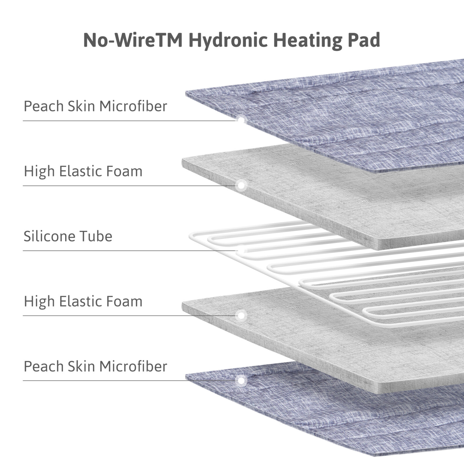 NEAT AquaPad Water Heated Mattress Pad Safe, Save & Smart 50°F to