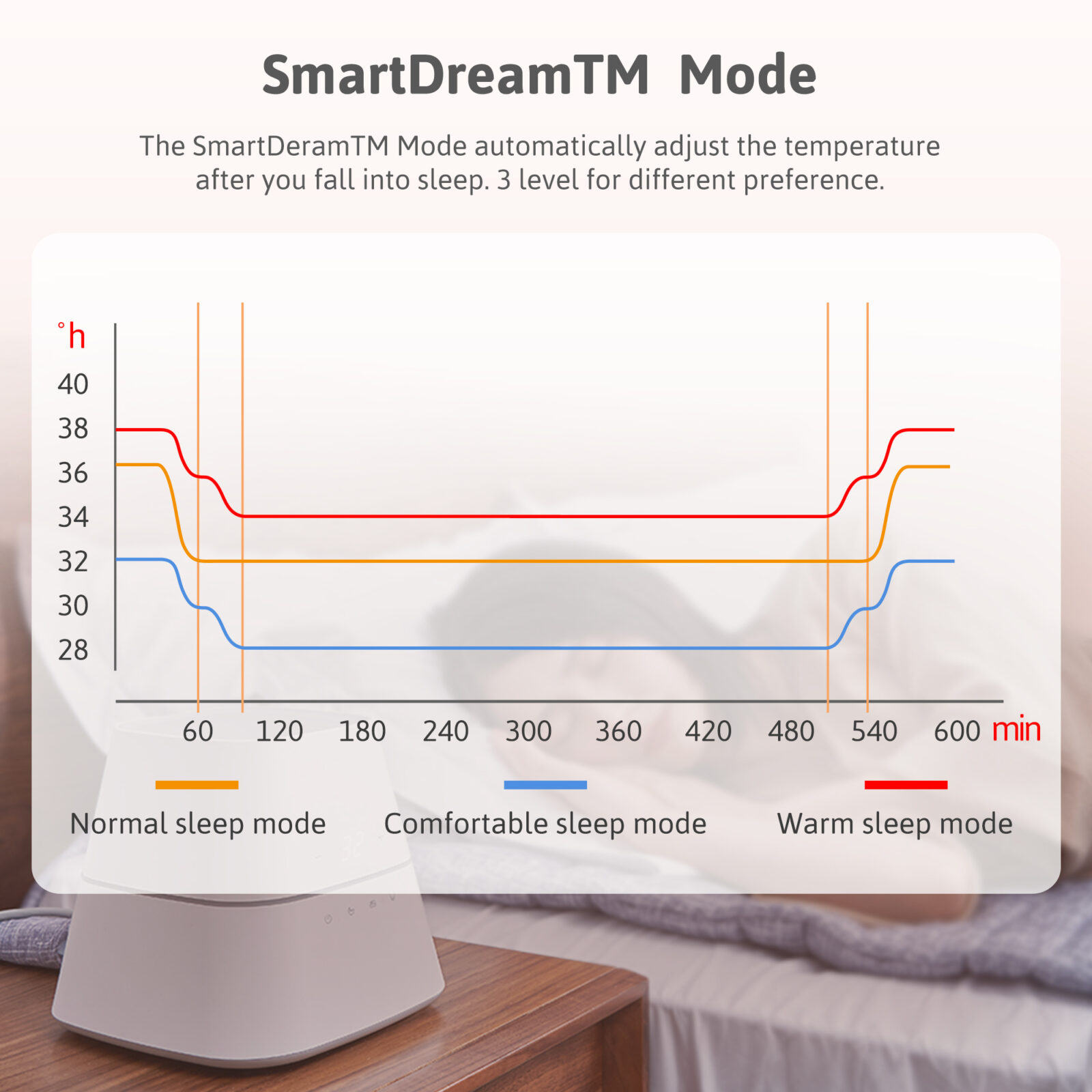 NEAT AquaPad Water Heated Mattress Pad Safe, Save & Smart 50°F to