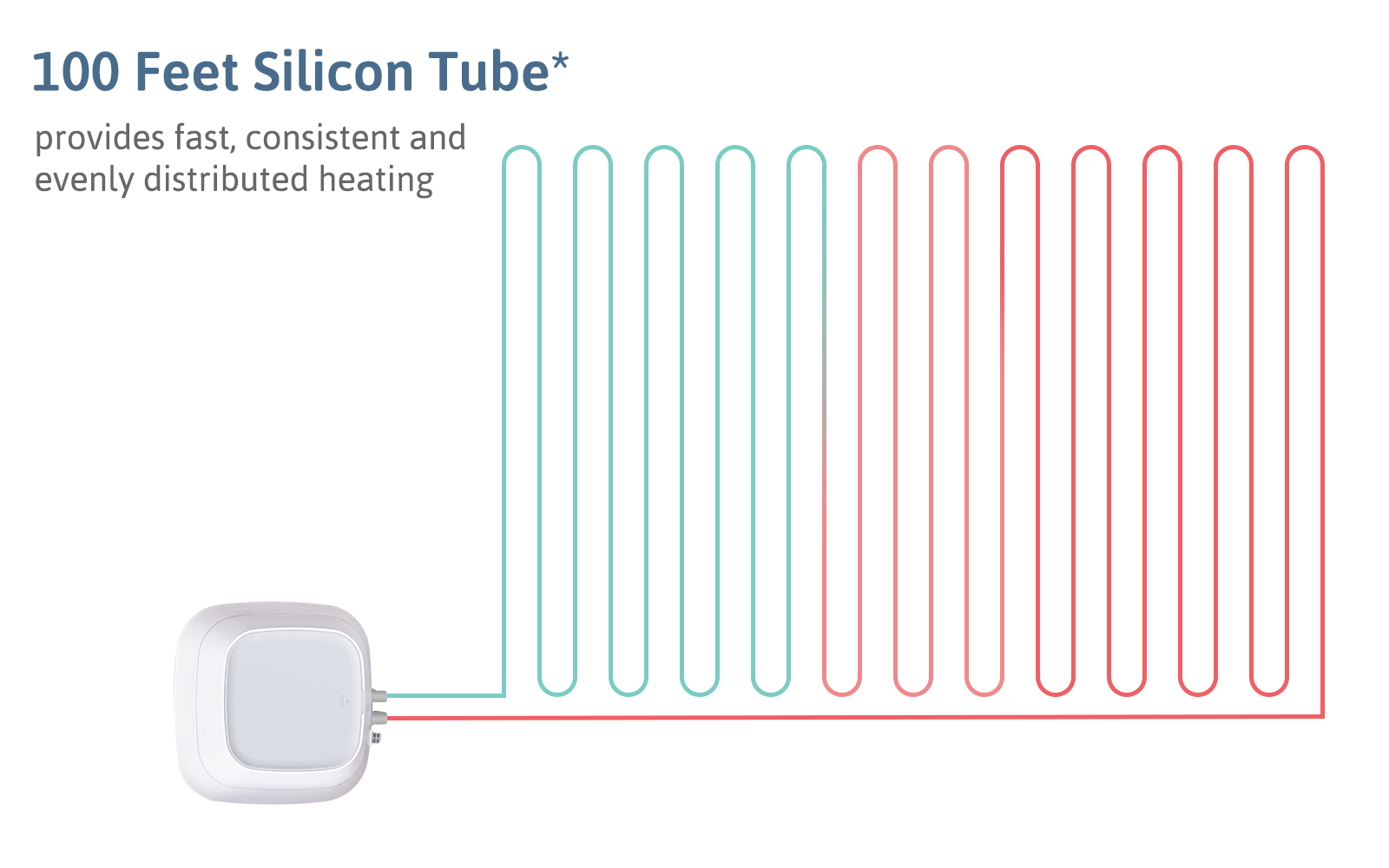 NEAT AquaPad Water Heated Mattress Pad Safe, Save & Smart 50°F to