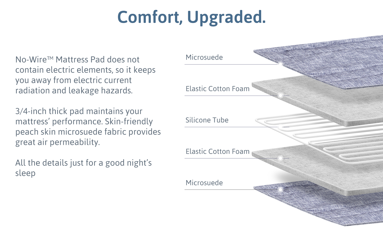 NEAT AquaPad Water Heated Mattress Pad Safe, Save & Smart 50°F to