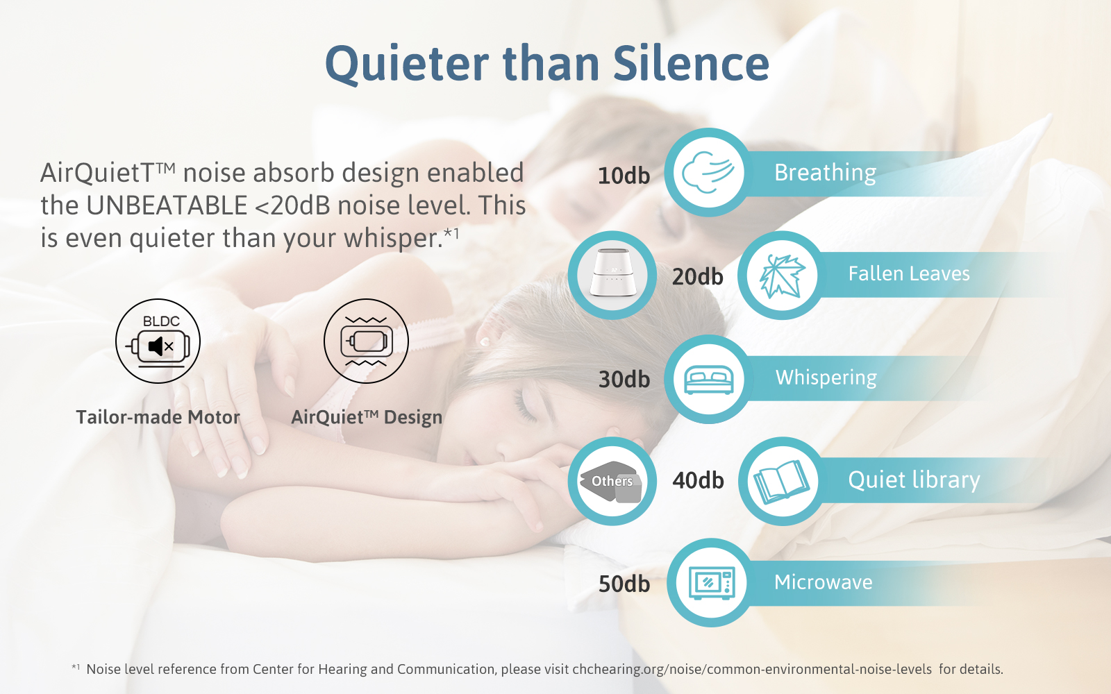 NEAT AquaPad Water Heated Mattress Pad Safe, Save & Smart 50°F to