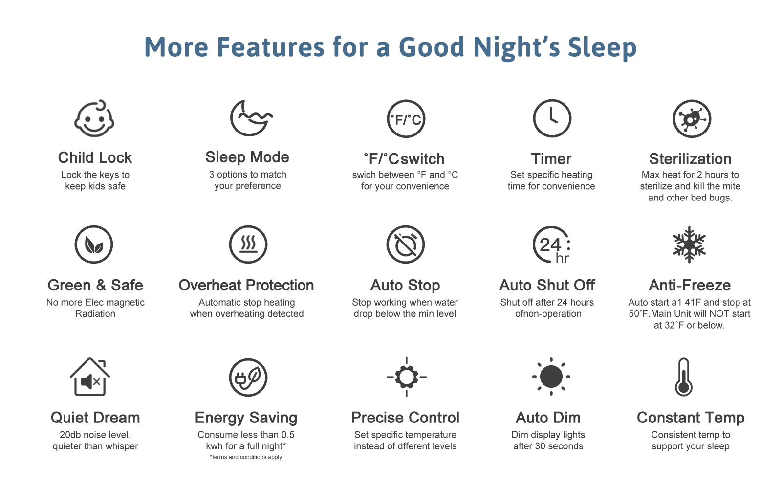 NEAT AquaPad Water Heated Mattress Pad Safe, Save & Smart 50°F to